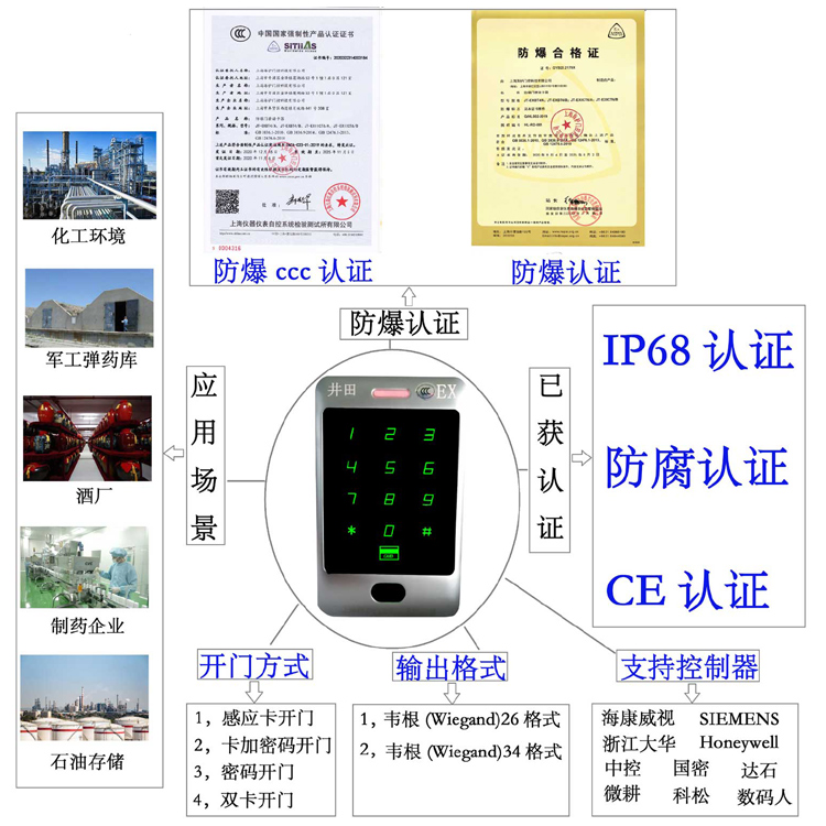 男人吃女人逼逼免费视频防爆门禁系统的防爆门禁刷卡器的选材要点